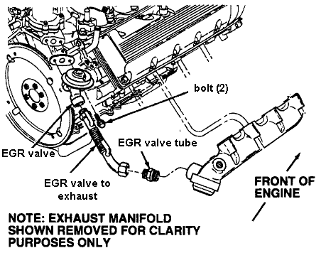 Location of EGR valve on Exhaust manifold repair cleaning removal